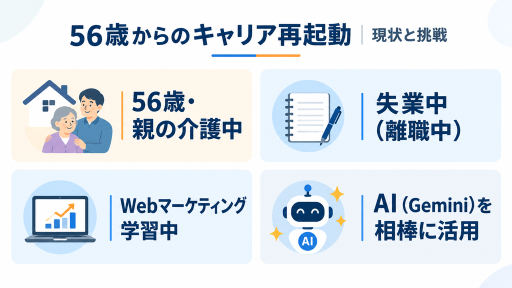 56歳からのキャリア再起動(現状と挑戦)
