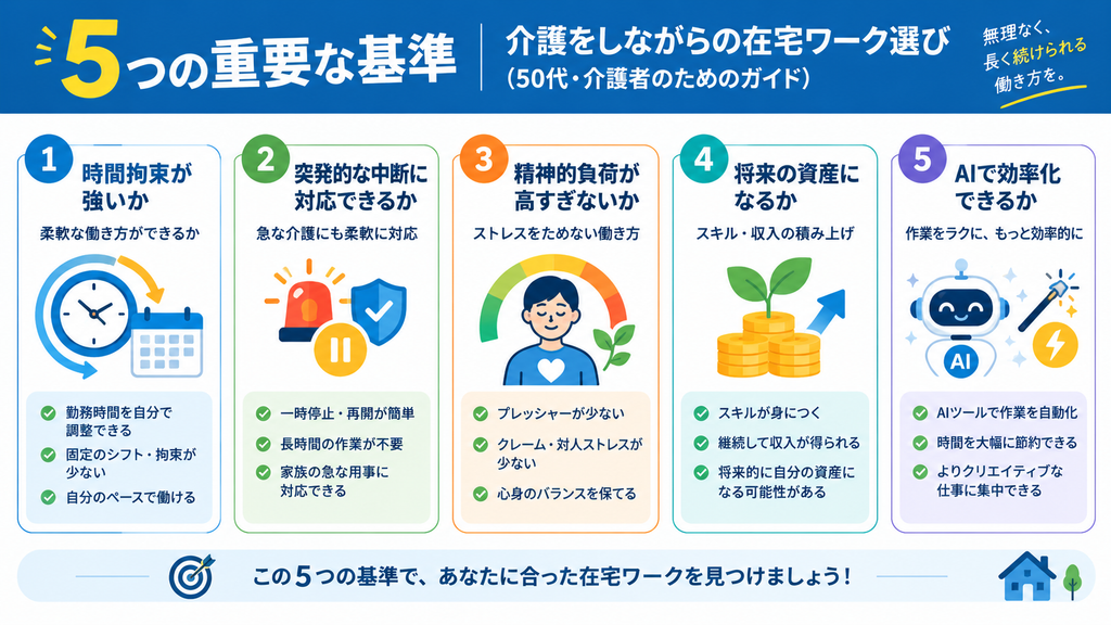 介護と在宅ワーク選びの5つの基準